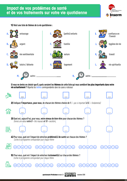 Figure 2 Questionnaire PerQolateur : impact des problèmes de santé et des traitements sur la vie quotidienne